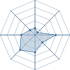 Potentiel de hyuga-uchiwa