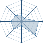 Potentiel de viragnadu91