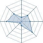 Potentiel de timal771