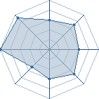 Potentiel de master56