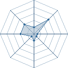 Potentiel de nejira hyuga