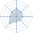 Potentiel de To_0nS