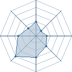 Potentiel de jerem76