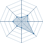 Potentiel de ichigo-monkey