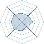 Potentiel de Jamiano