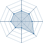 Potentiel de atomiseur