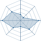 Potentiel de djoule95