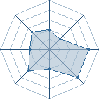 Potentiel de ch&ocirc;ji11