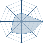 Potentiel de Great_Nar6