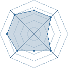 Potentiel de Osafune