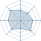 Potentiel de Lord Hitashi