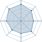 Potentiel de saasuukii