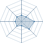 Potentiel de forneed