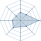 Potentiel de sasuke938