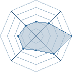 Potentiel de baka_neko