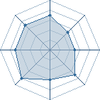 Potentiel de DeEfrOm