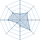 Potentiel de Amagashi