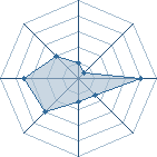 Potentiel de mumakil