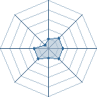 Potentiel de Kratos 88