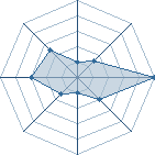 Potentiel de petite-sakura