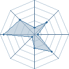 Potentiel de Konoha Senpu