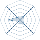 Potentiel de PiraTriZ