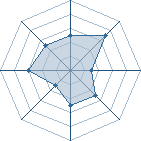 Potentiel de madara9999