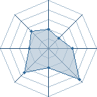 Potentiel de mimine300