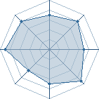 Potentiel de Hydralisk