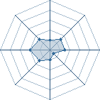 Potentiel de satan!!