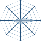 Potentiel de ourlabanana