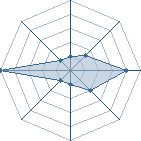 Potentiel de SenbonEater