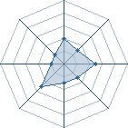 Potentiel de Gemna