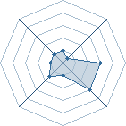 Potentiel de Naruto92300