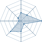 Potentiel de BLACKCAT1995