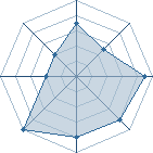 Potentiel de salman93150