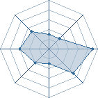 Potentiel de Mini_Hinata