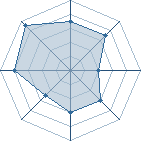 Potentiel de Mumeiken