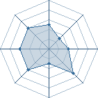 Potentiel de naruro uchiwa