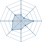 Potentiel de Quentin du 55