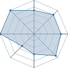 Potentiel de pantech