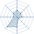 Potentiel de jirayah16