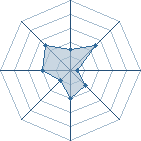 Potentiel de Sakuraa