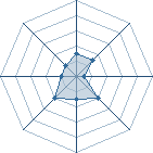 Potentiel de jiraiyasama34