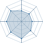 Potentiel de genei ryudan