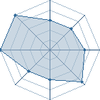 Potentiel de yondaime9242