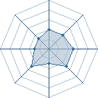 Potentiel de superYondaime