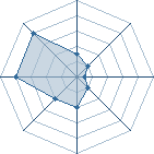 Potentiel de itachi67580