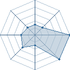 Potentiel de tengo junior