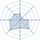 Potentiel de naruto 90000